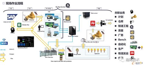 运营成本降低15 瀚川如何帮助赫比国际实现3c行业数字化转型