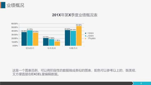市场营销工作总结与展望——销售代表与市场部协同工作汇报