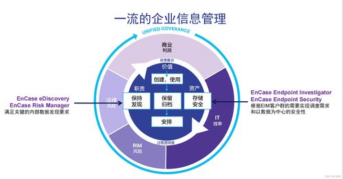 OpenText企业安全调查产品 为现代企业管理构筑数字防线