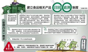 新疆维吾尔自治区食品相关产品生产企业监督管理办法（征求意见稿）面向社会公开征求意见