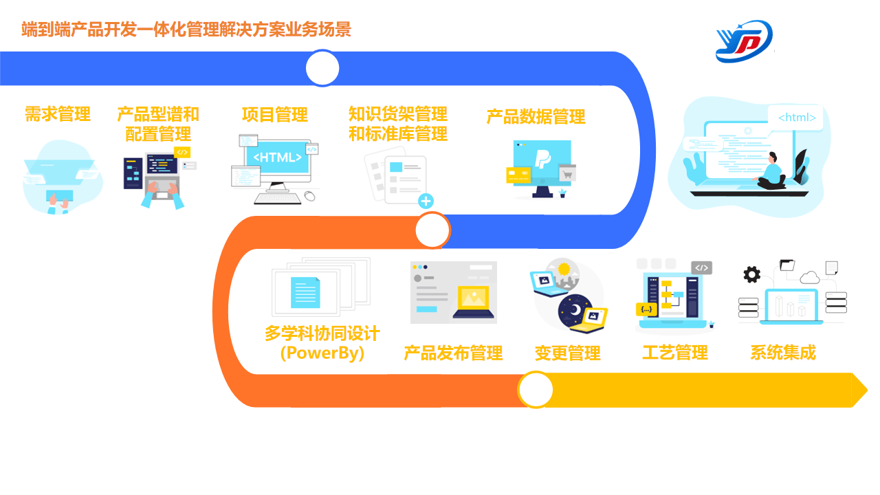 雁鹏PLM系统模块 企业管理提升效率的秘密武器