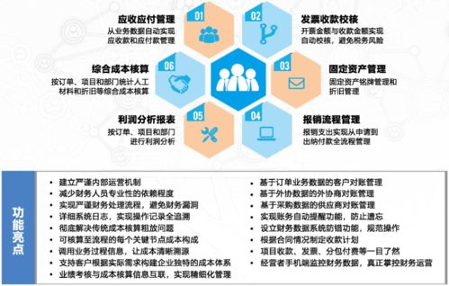 六大核心功能赋能，制造型企业管理系统如何重塑高效生产管理流程