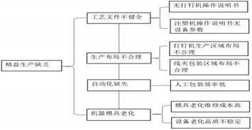 为什么生产效率提不上来？可能问题出在这里