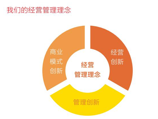 我们的经营管理理念_东方文化_企业文化手册_东方文化_东方集团股份