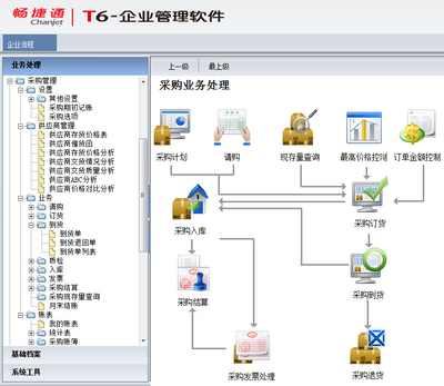 用友畅捷通T6-企业管理软件 赋能企业精细化管理的利器