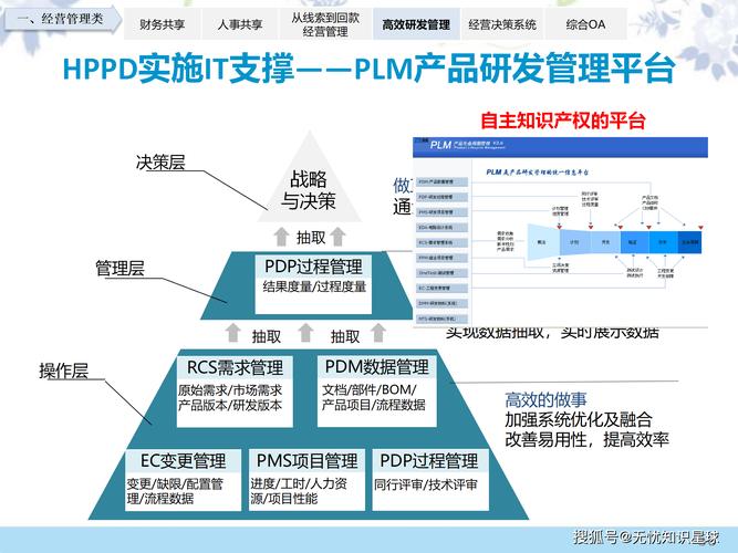 企业数字化转型 智慧工厂与信息化整体解决方案深度解析